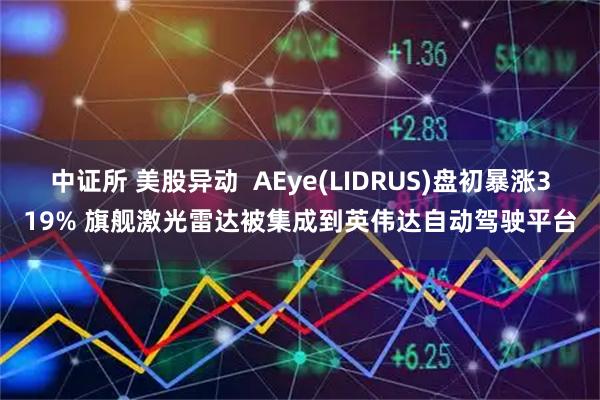 中证所 美股异动  AEye(LIDRUS)盘初暴涨319% 旗舰激光雷达被集成到英伟达自动驾驶平台